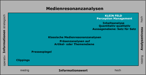 �berblick Medienresonanzanalyse